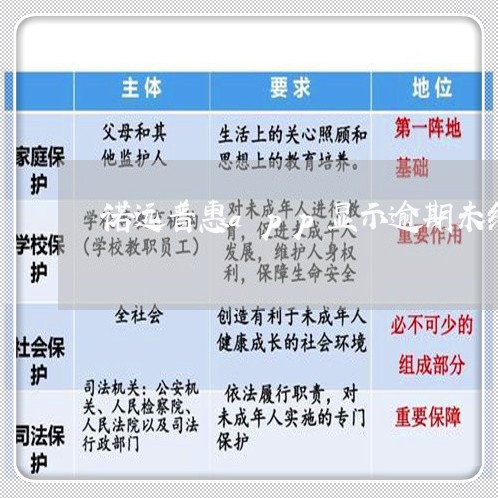 诺远普惠app显示逾期未结清 诺远普惠app显示逾期未结清