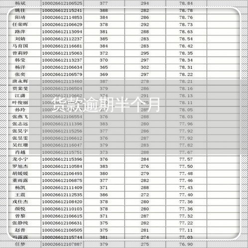货款逾期半个月 货款逾期半个月