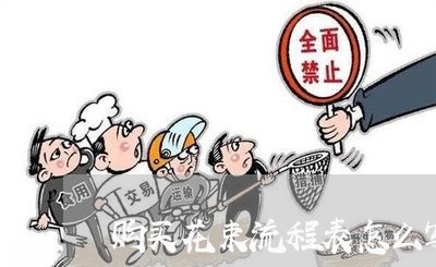 购买花束流程表怎么写合同/2023040230491 购买花束流程表怎么写合同/2023040230491