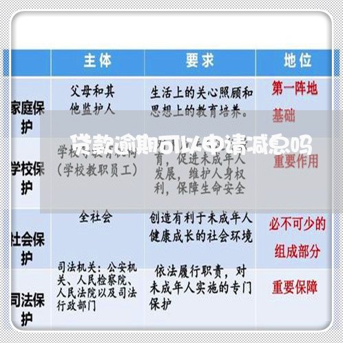 贷款逾期可以申请减息吗 贷款逾期可以申请减息吗