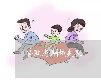 贷款逾期损失表 贷款逾期损失表