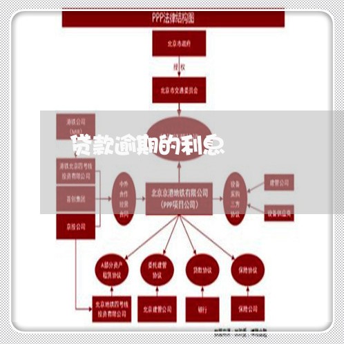 贷款逾期的利息