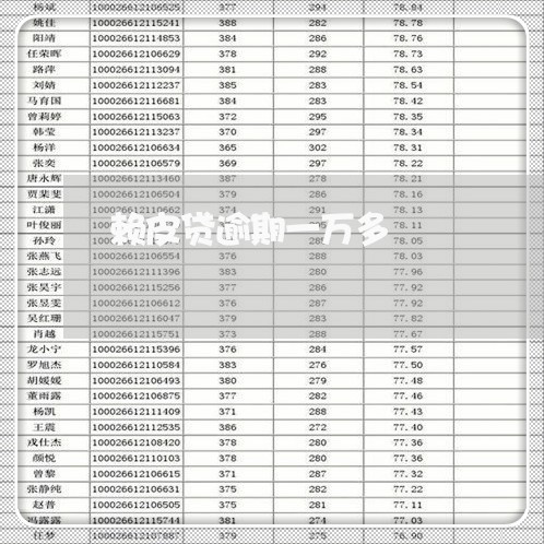 赖皮贷逾期一万多