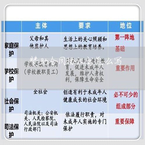 赞助合同协议书怎么写/2023022779350 赞助合同协议书怎么写/2023022779350