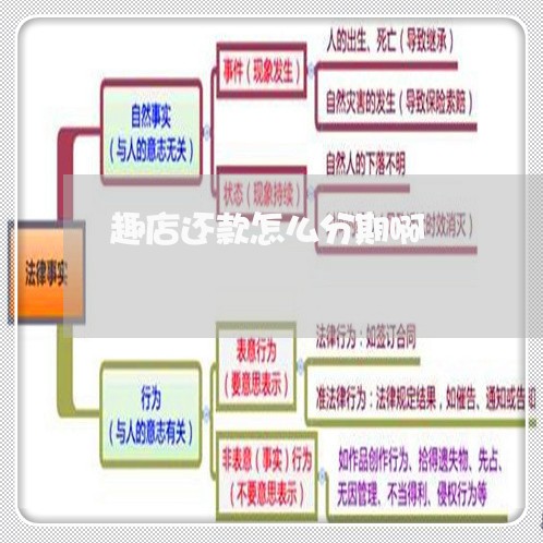 趣店还款怎么分期啊 趣店还款怎么分期啊