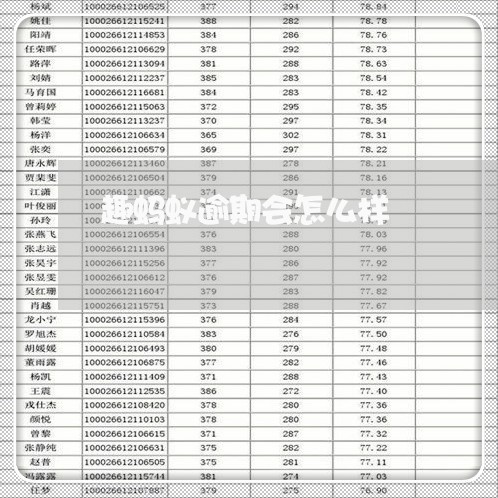 趣蚂蚁逾期会怎么样