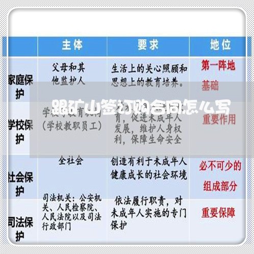 跟矿山签订购合同怎么写/2023040464036