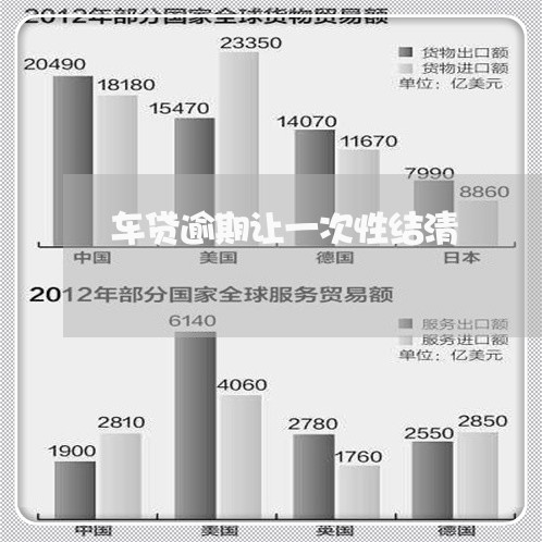车贷逾期让一次性结清