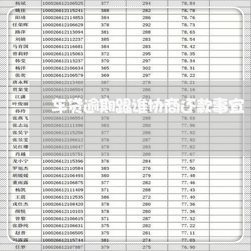 车贷逾期跟谁协商还款事宜/2023071102714