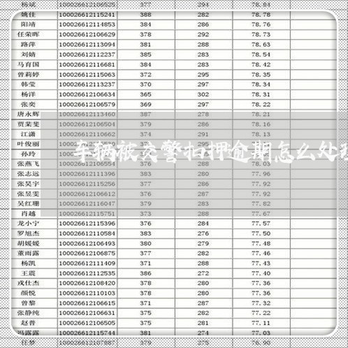 车辆被交警扣押逾期怎么处理 车辆被交警扣押逾期怎么处理