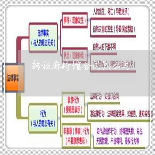 转租麻将馆合同怎么写/2023022751726