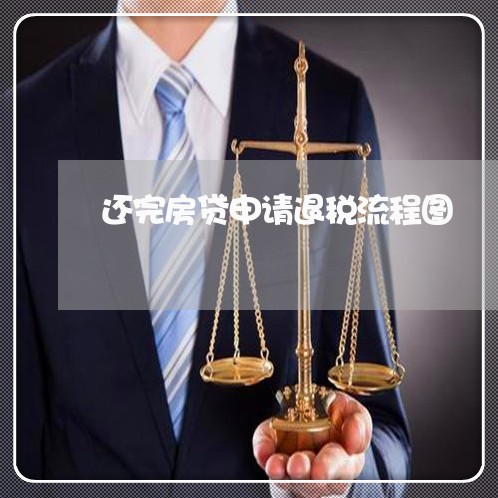 还完房贷申请退税流程图/2023061037359