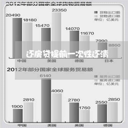 还房贷提前一次性还清/2023041781693