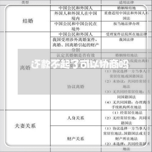 还款不起了可以协商吗/2023022798373 还款不起了可以协商吗/2023022798373