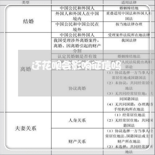 还花呗会影响征信吗/2023061713515