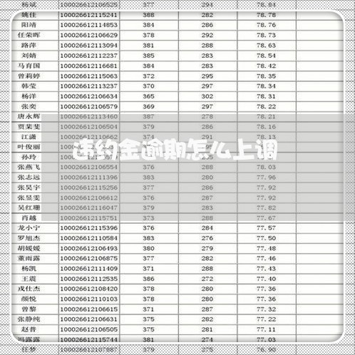 违约金逾期怎么上调 违约金逾期怎么上调