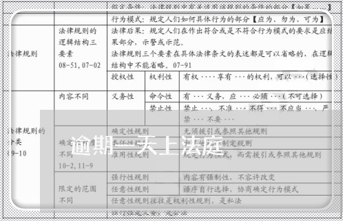 逾期一天上法庭 逾期一天上法庭