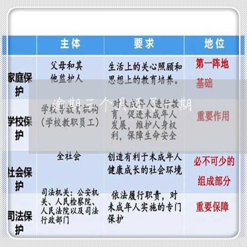 逾期三个月还了一期