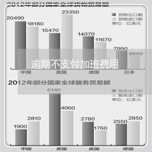 逾期不支付加班费用