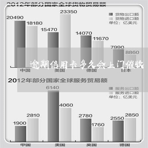 逾期信用卡多久会上门催收
