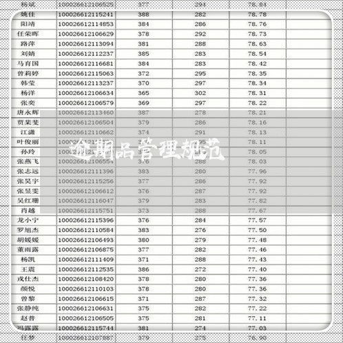 逾期品管理规范 逾期品管理规范