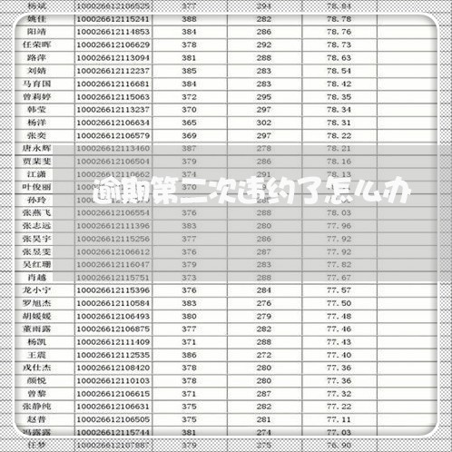 逾期第二次违约了怎么办 逾期第二次违约了怎么办