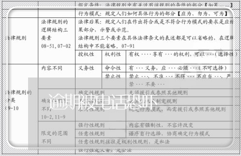 逾期被电话恐吓 逾期被电话恐吓