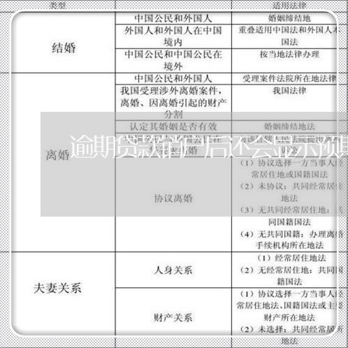 逾期贷款销户后还会显示预期 逾期贷款销户后还会显示预期