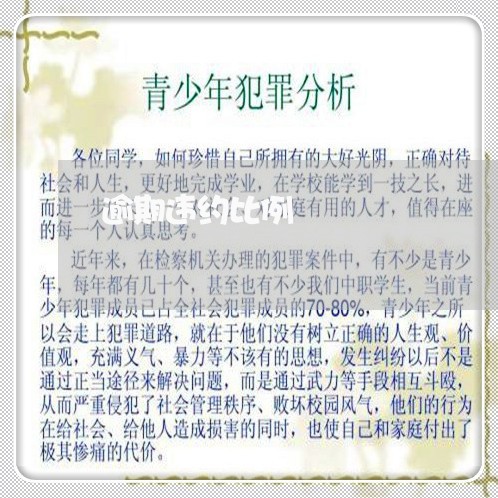 逾期违约比例 逾期违约比例