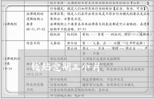 钱站逾期三个月 钱站逾期三个月