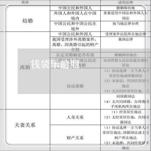 钱袋乐逾期 钱袋乐逾期