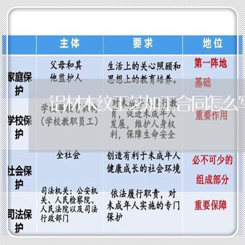 铝材木纹工艺加工合同怎么写