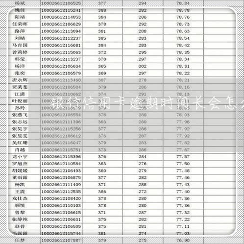 银行信用卡逾期时间长会怎么样/2023062818573