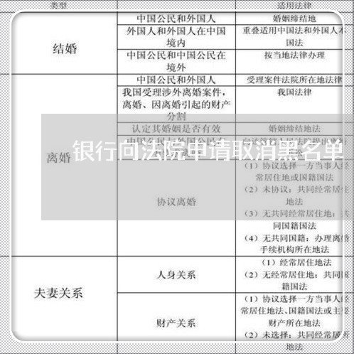 银行向法院申请取消黑名单