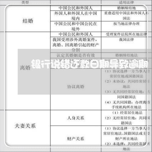 银行说错还款日期导致逾期 银行说错还款日期导致逾期