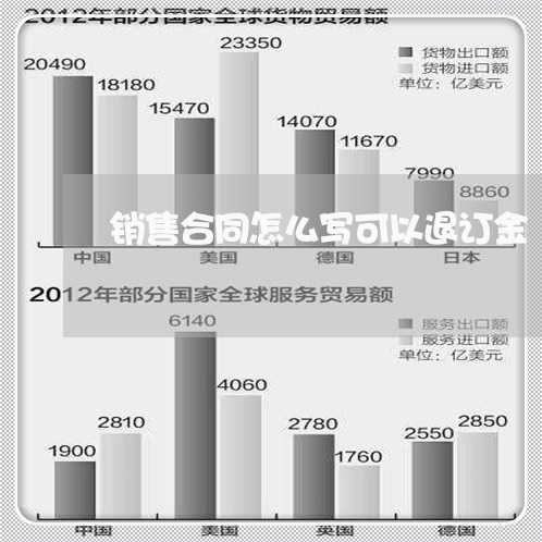 销售合同怎么写可以退订金/2023022752505