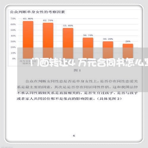 门面转让4万元合同书怎么写/2023061585836