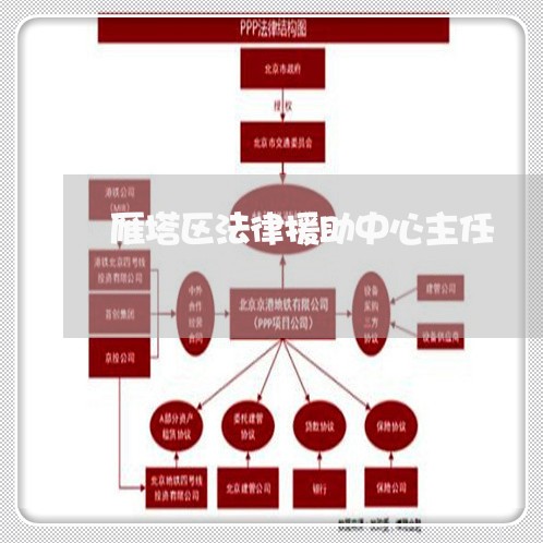 雁塔区法律援助中心主任