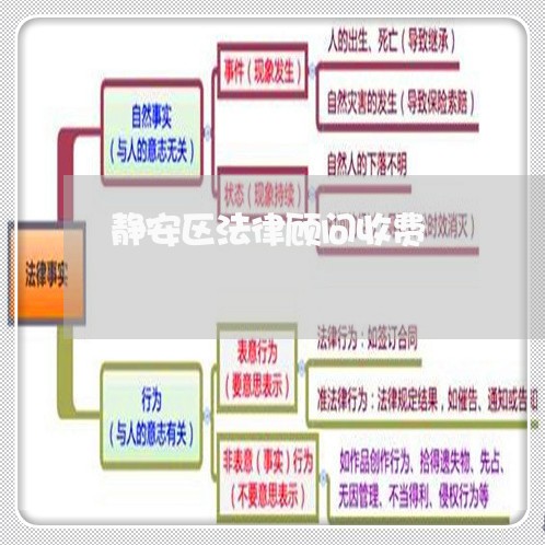 静安区法律顾问收费/2023061725037