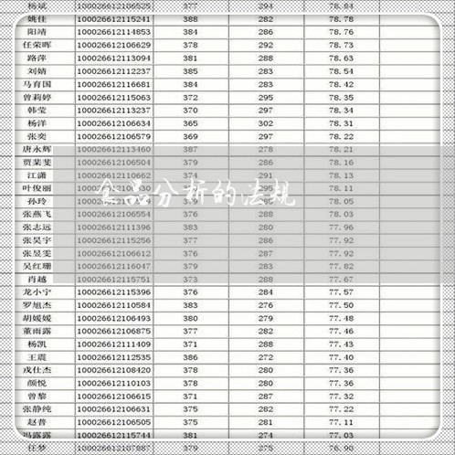 食品分析的法规