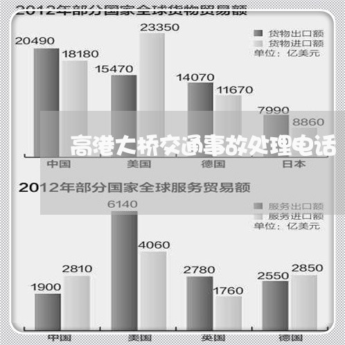 高港大桥交通事故处理电话/2023060909936