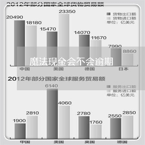 魔法现金会不会逾期