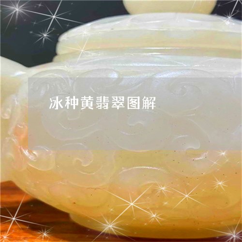 冰种黄翡翠图解/2023040525928 冰种黄翡翠图解/2023040525928