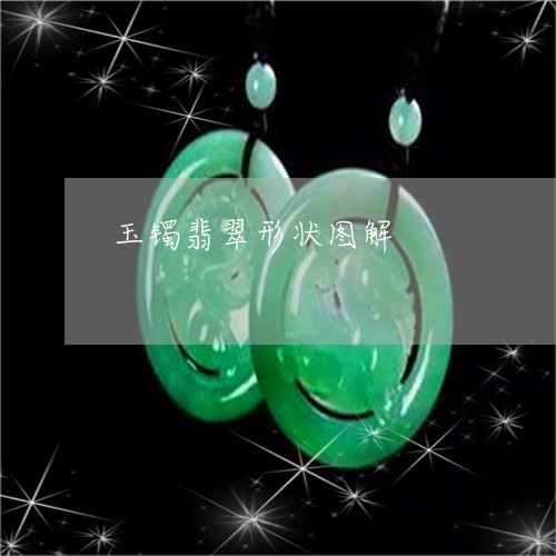 玉镯翡翠形状图解/2023031764935