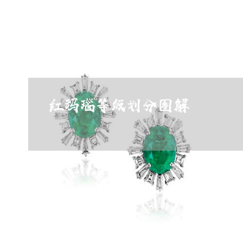 红玛瑙等级划分图解/2023041296379 红玛瑙等级划分图解/2023041296379