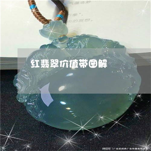 红翡翠价值带图解/2023031420704 红翡翠价值带图解/2023031420704