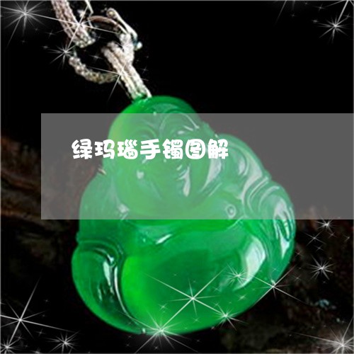 绿玛瑙手镯图解/2023032949404 绿玛瑙手镯图解/2023032949404