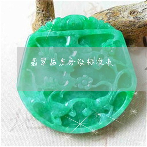 翡翠品质分级标准表/2023041046360