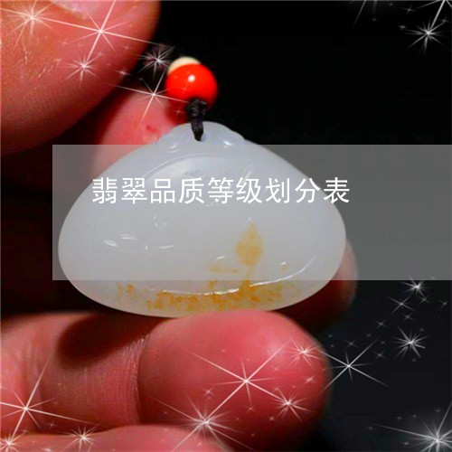 翡翠品质等级划分表/2023041083835 翡翠品质等级划分表/2023041083835