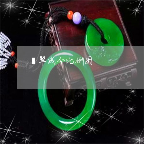 翡翠成分比例图/2023032641359